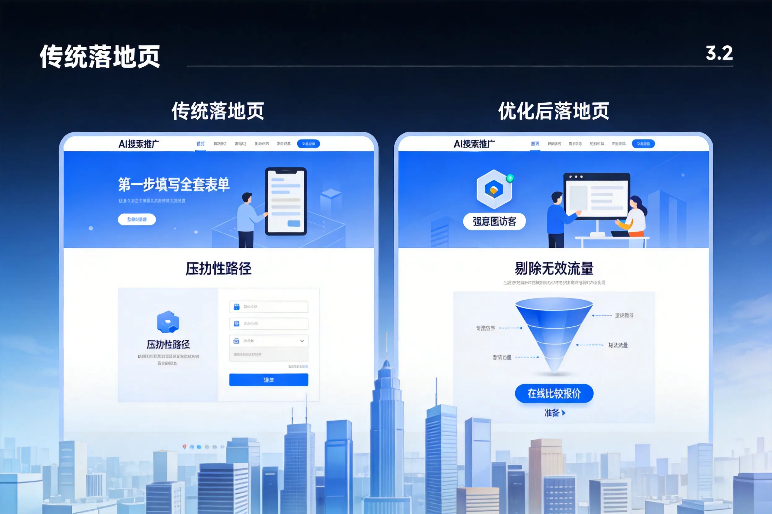 AI搜索推广落地页转化低?南京企业优化方法详解