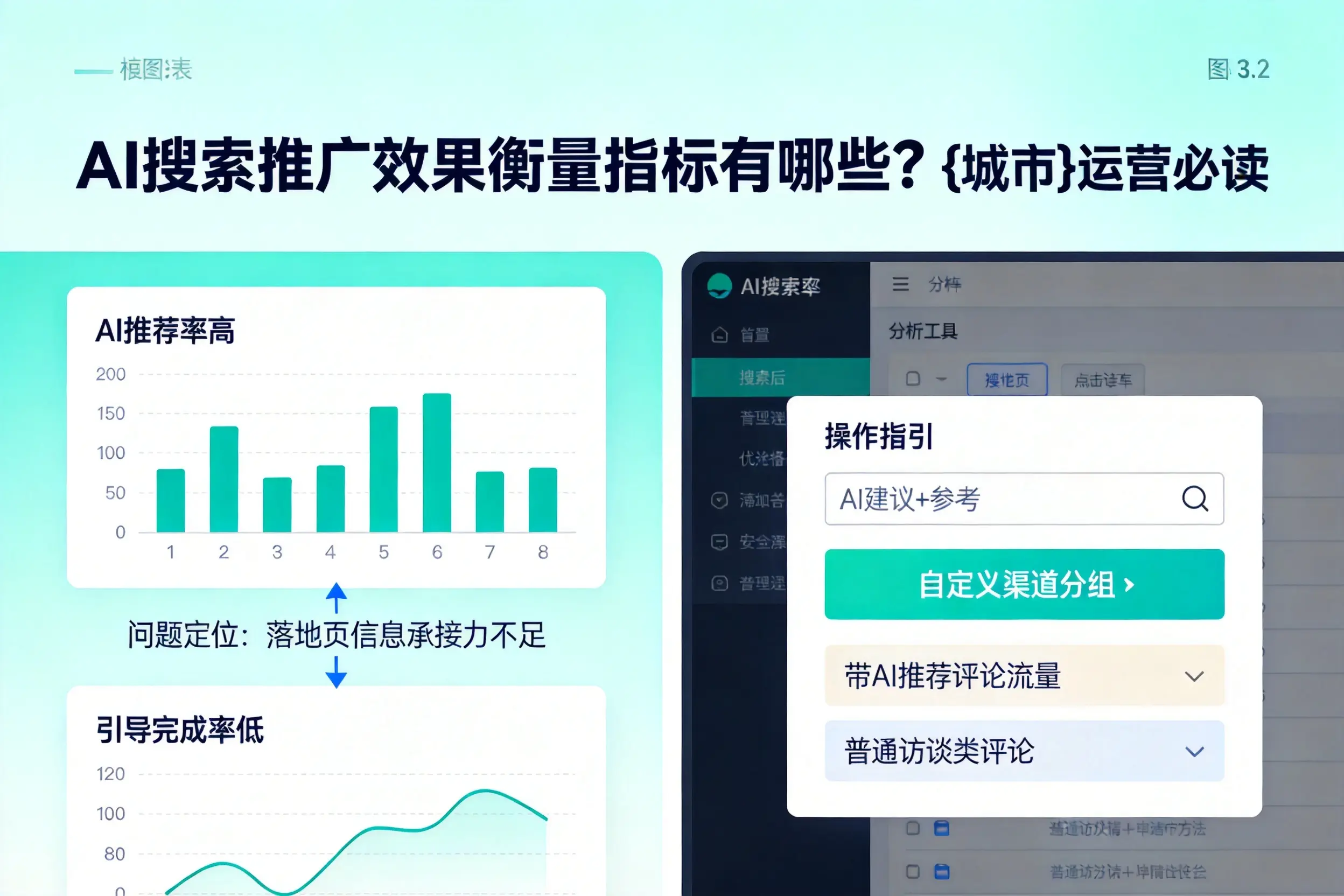 AI搜索推广效果衡量指标有哪些?南京运营必读