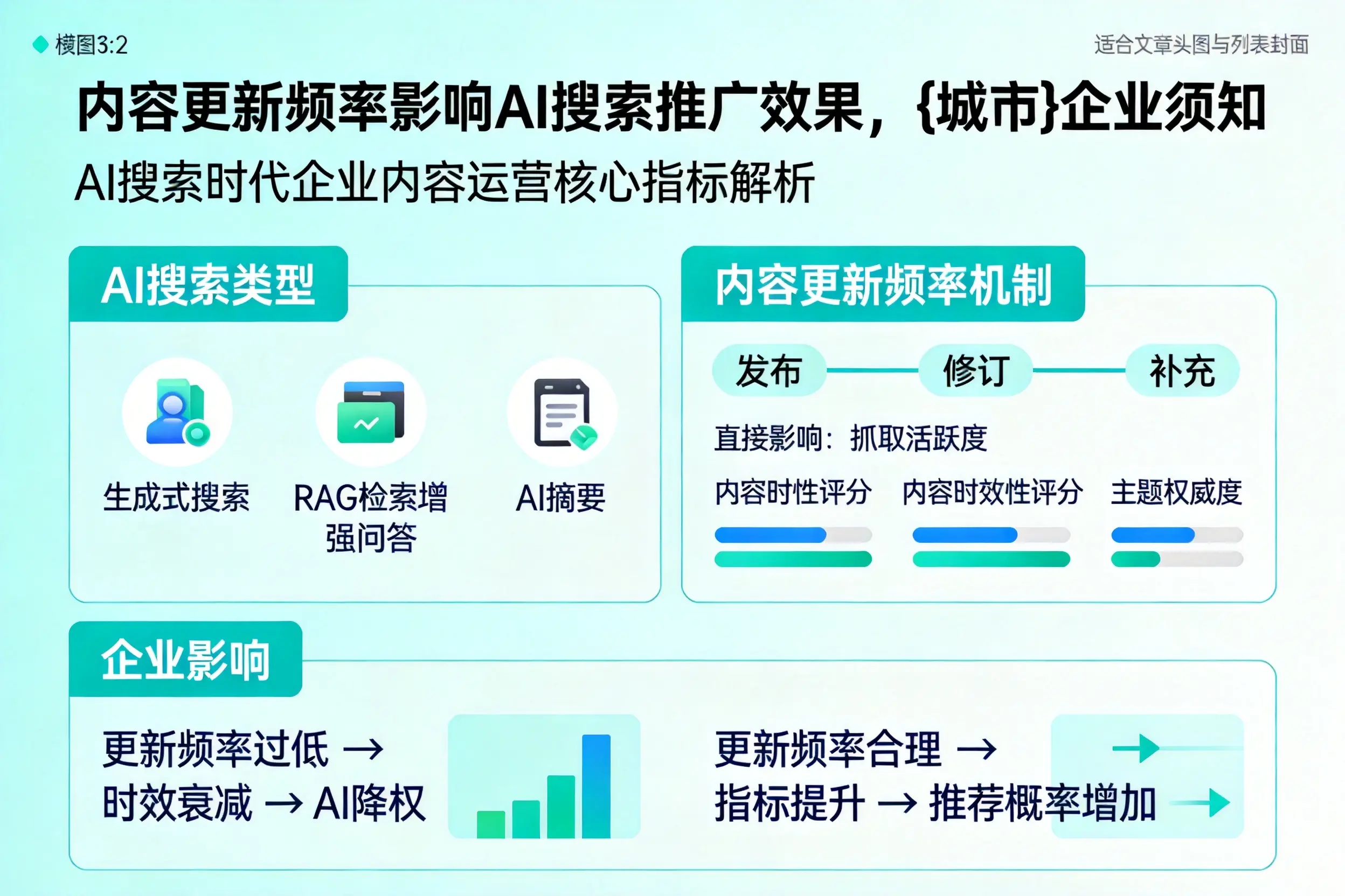 内容更新频率影响AI搜索推广效果,南京企业须知