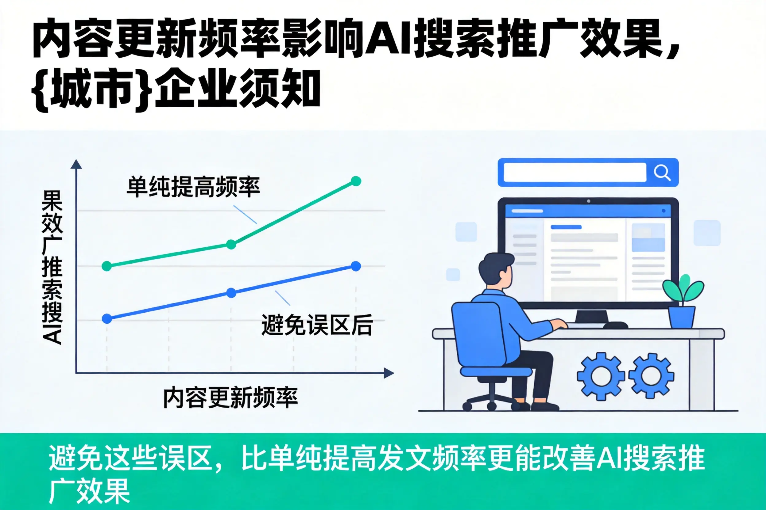 内容更新频率影响AI搜索推广效果,南京企业须知
