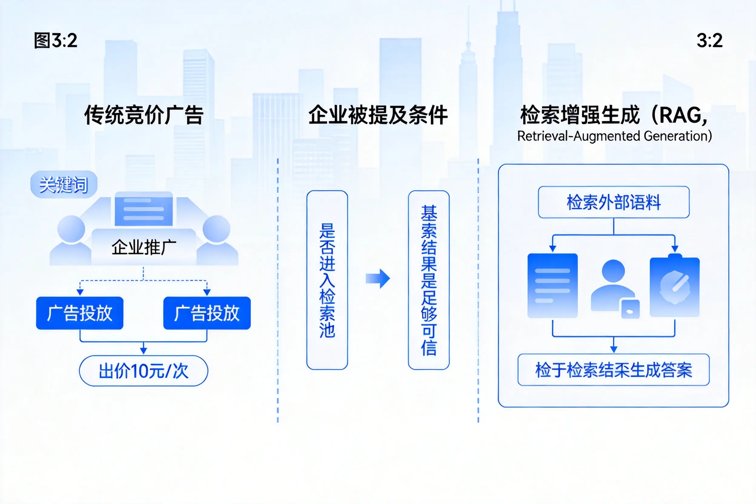 南京企业AI搜索推广能否替代传统竞价广告投放