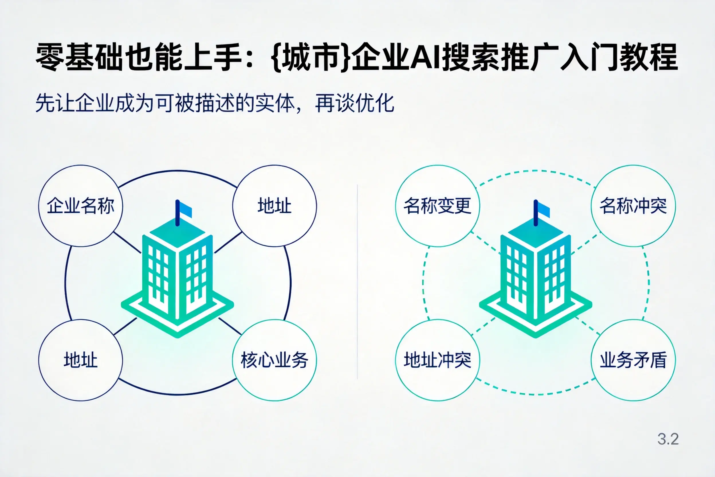 零基础也能上手:南京企业AI搜索推广入门教程