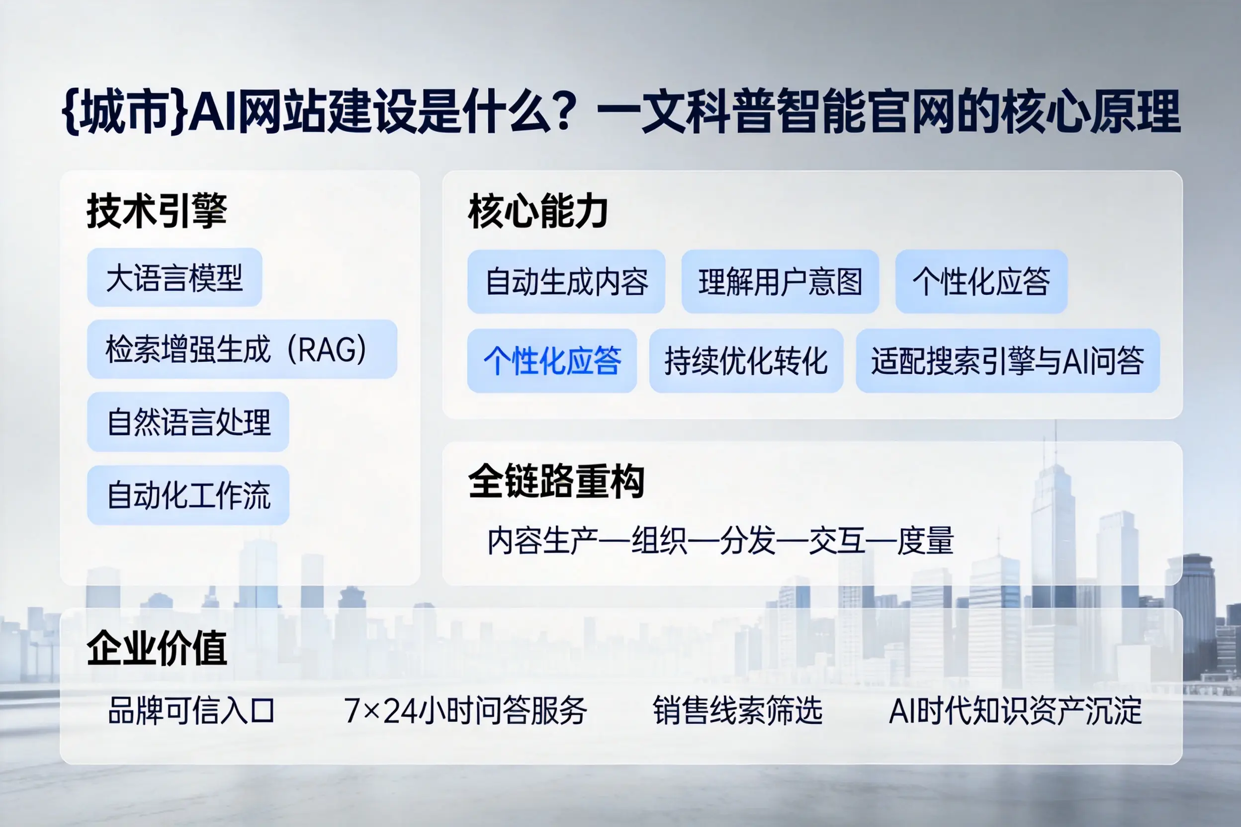 南京AI网站建设是什么?一文科普智能官网的核心原理