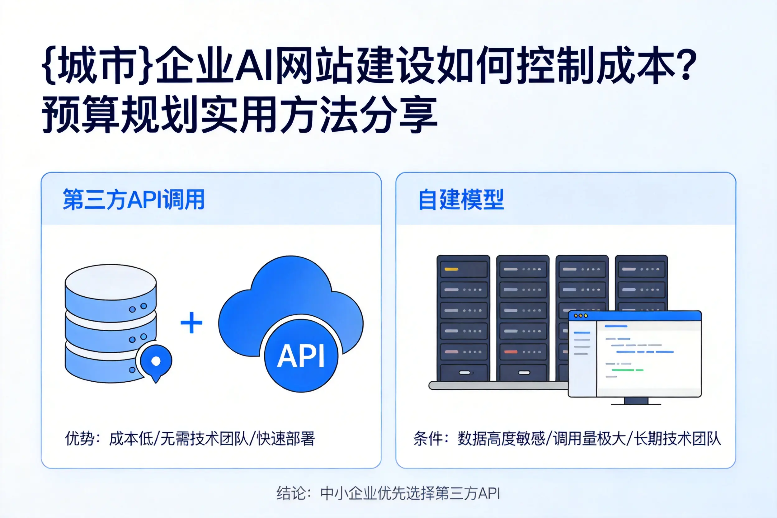 南京企业AI网站建设如何控制成本?预算规划实用方法分享