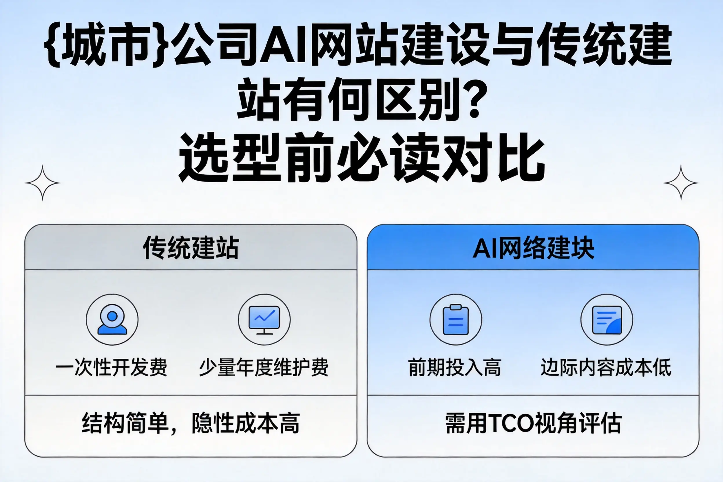 南京公司AI网站建设与传统建站有何区别?选型前必读对比