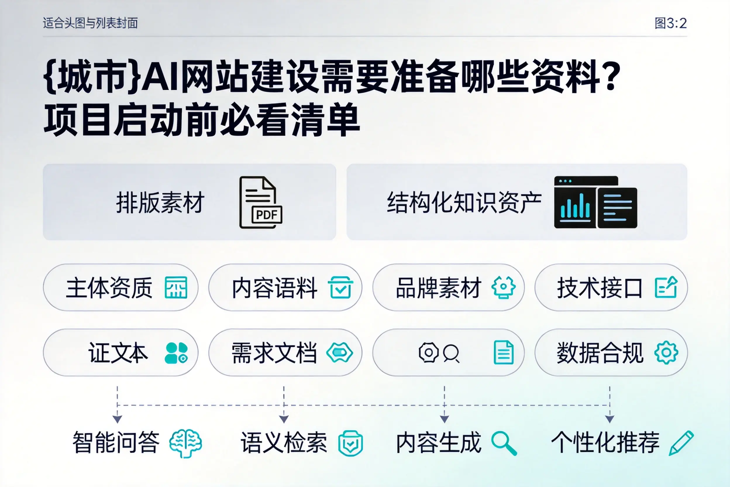 南京AI网站建设需要准备哪些资料?项目启动前必看清单