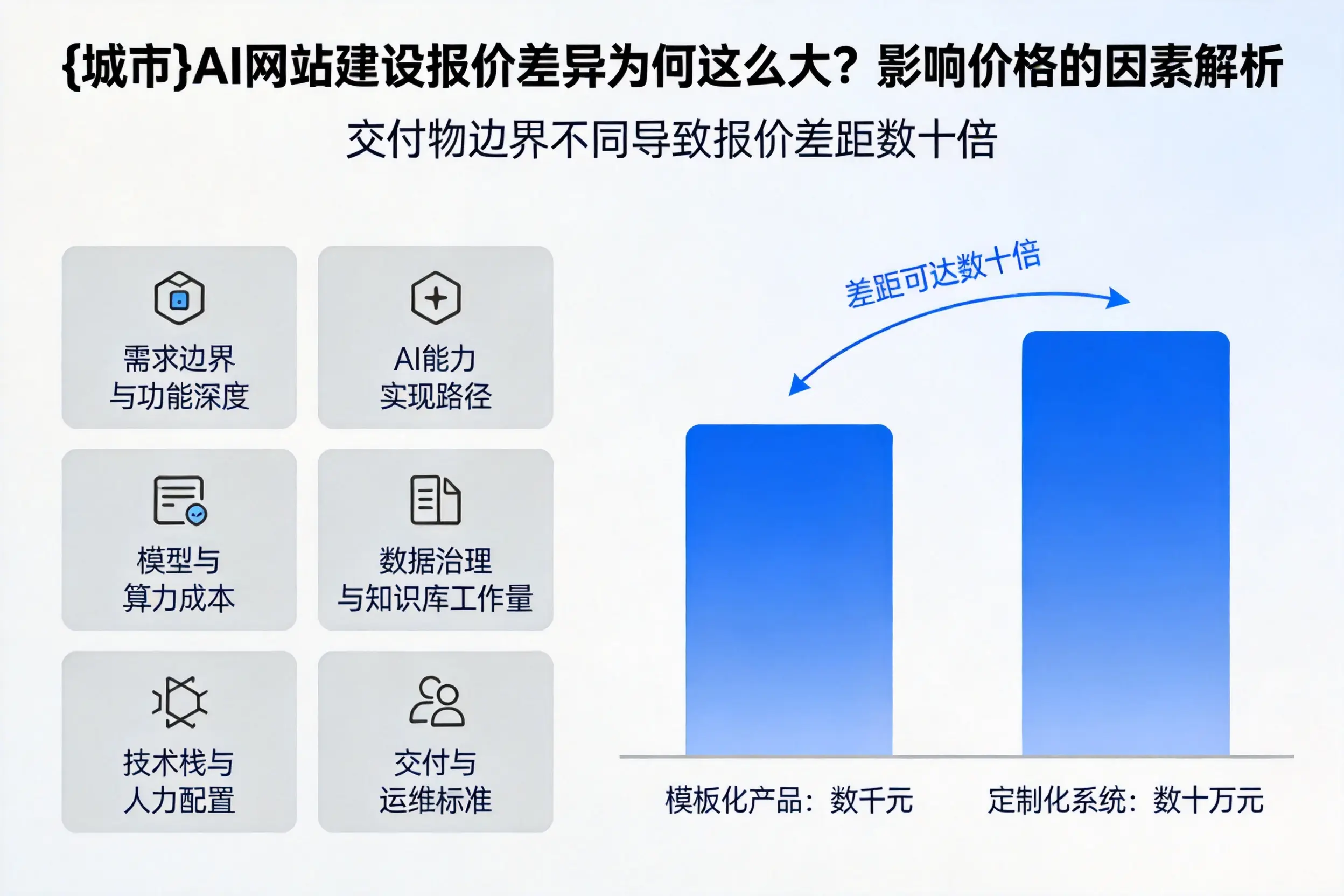 南京AI网站建设报价差异为何这么大?影响价格的因素解析