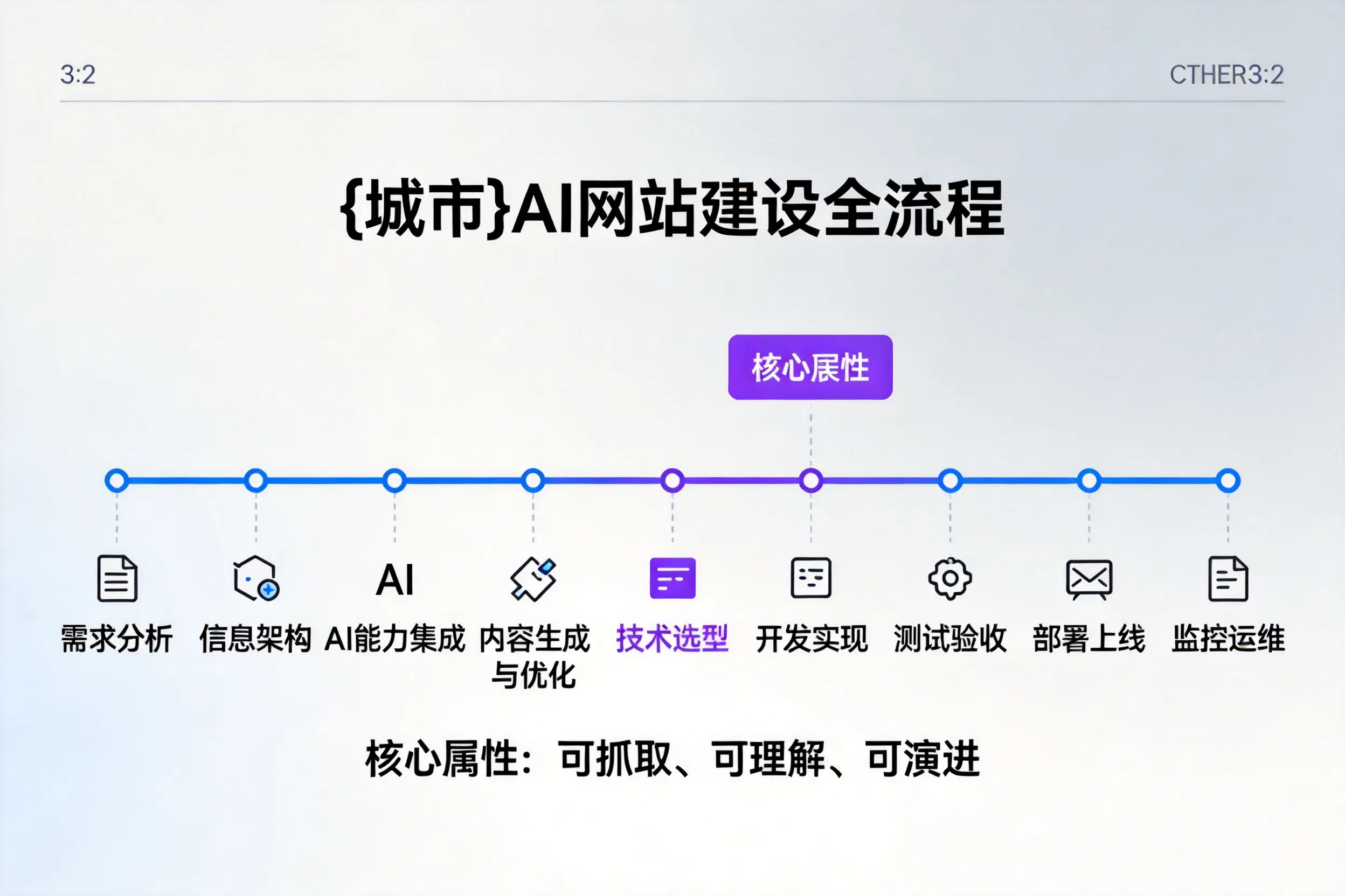 南京AI网站建设全流程拆解:从方案设计到部署上线教程