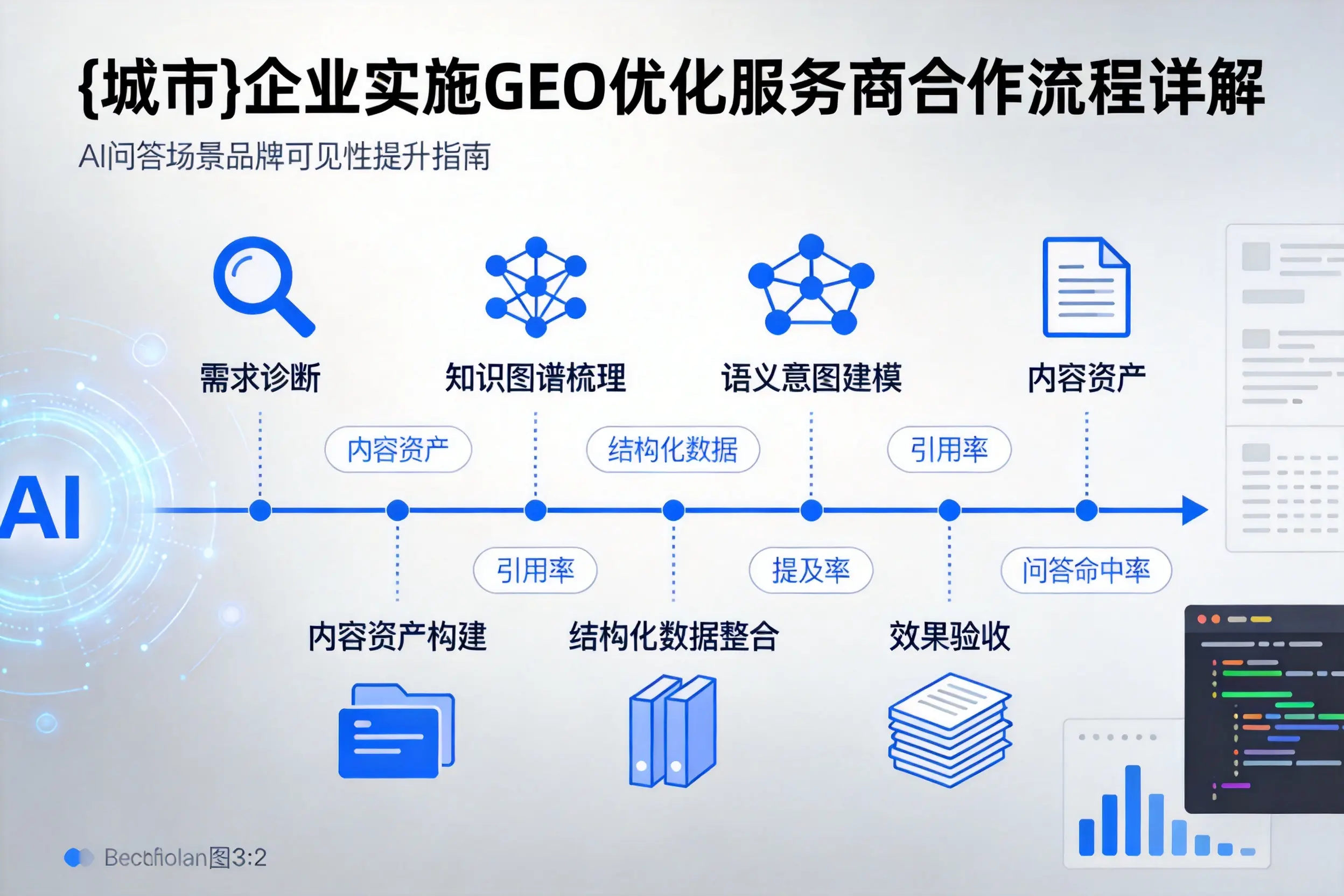 南京企业实施GEO优化服务商合作流程详解