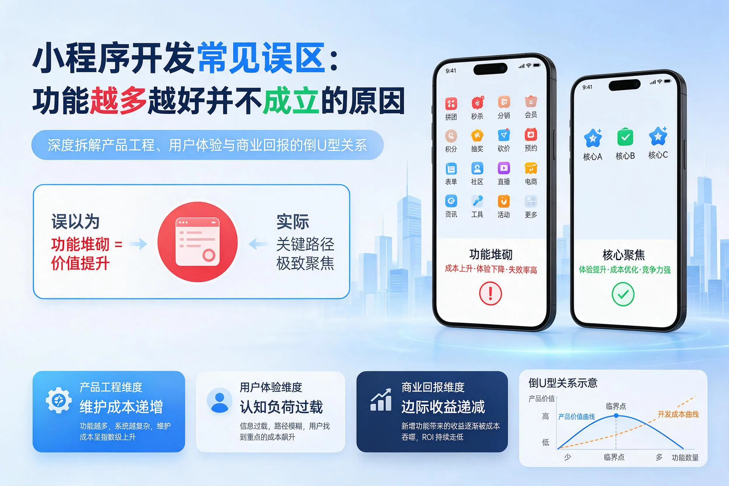 南京小程序开发常见误区：功能越多越好并不成立的原因