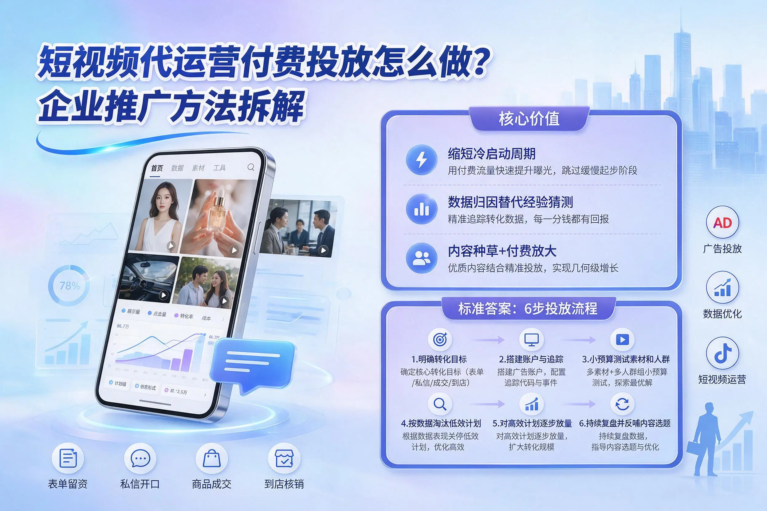 短视频代运营付费投放怎么做?南京企业推广方法拆解