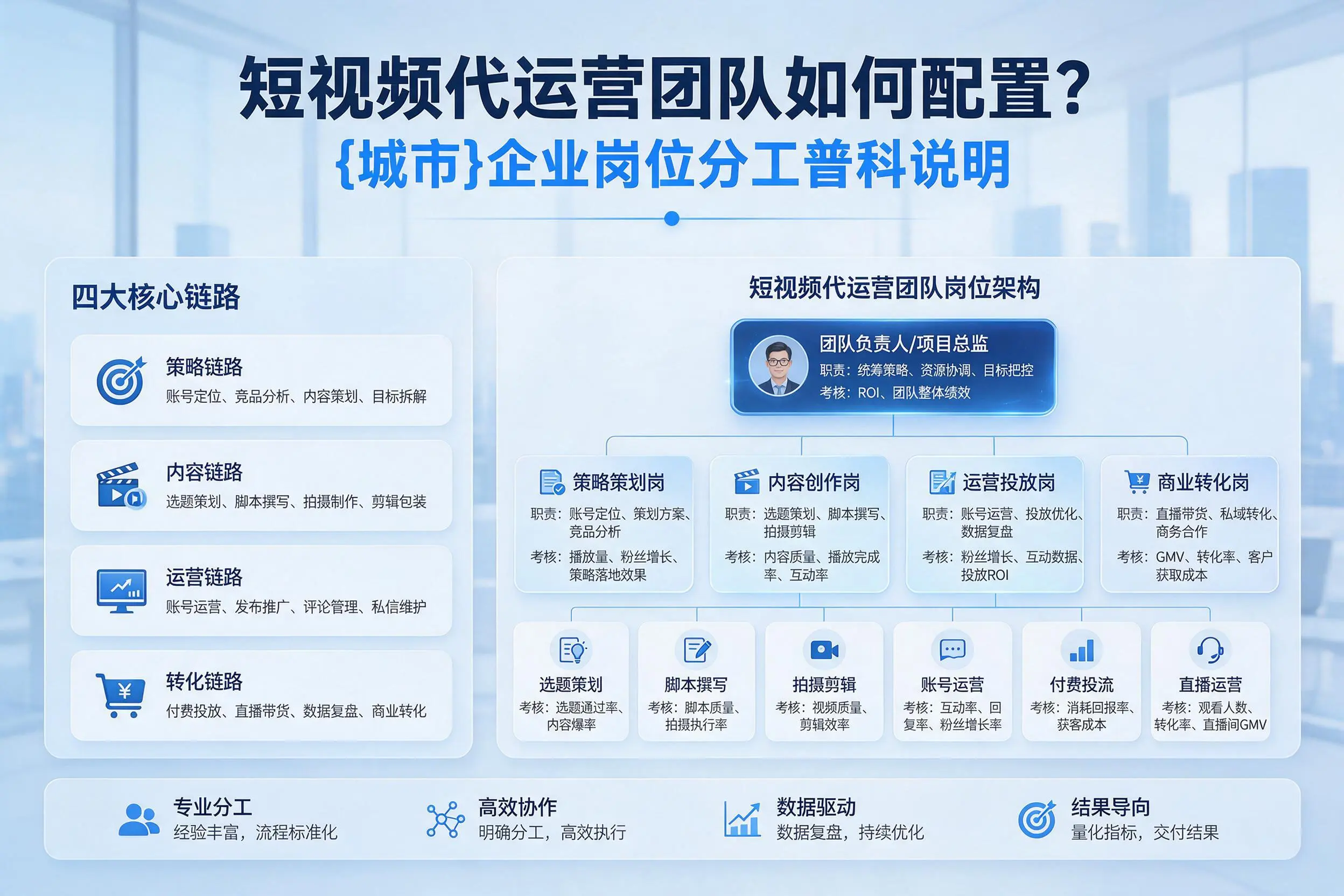 短视频代运营团队如何配置?南京企业岗位分工科普说明
