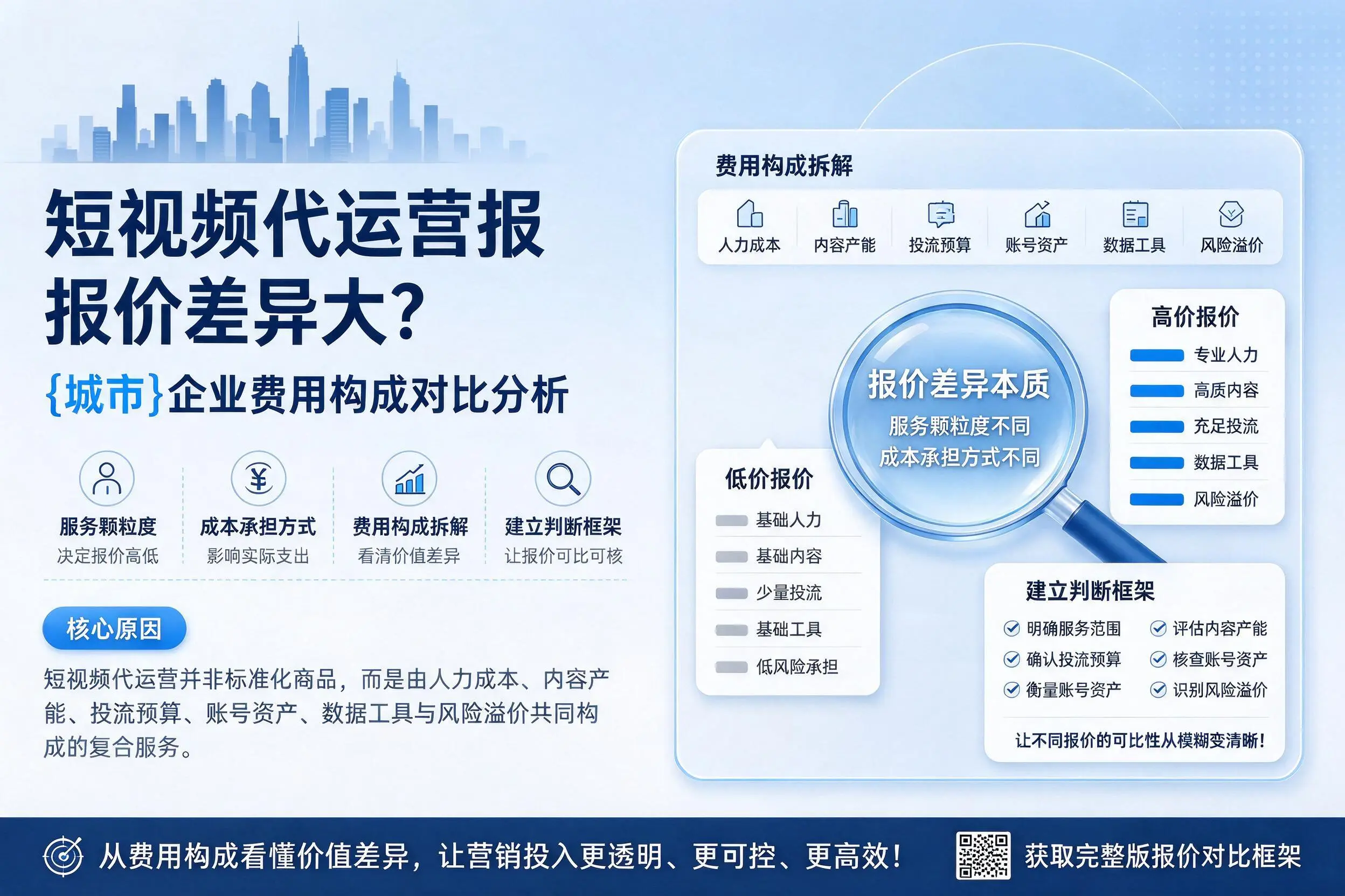 短视频代运营报价差异大?南京企业费用构成对比分析