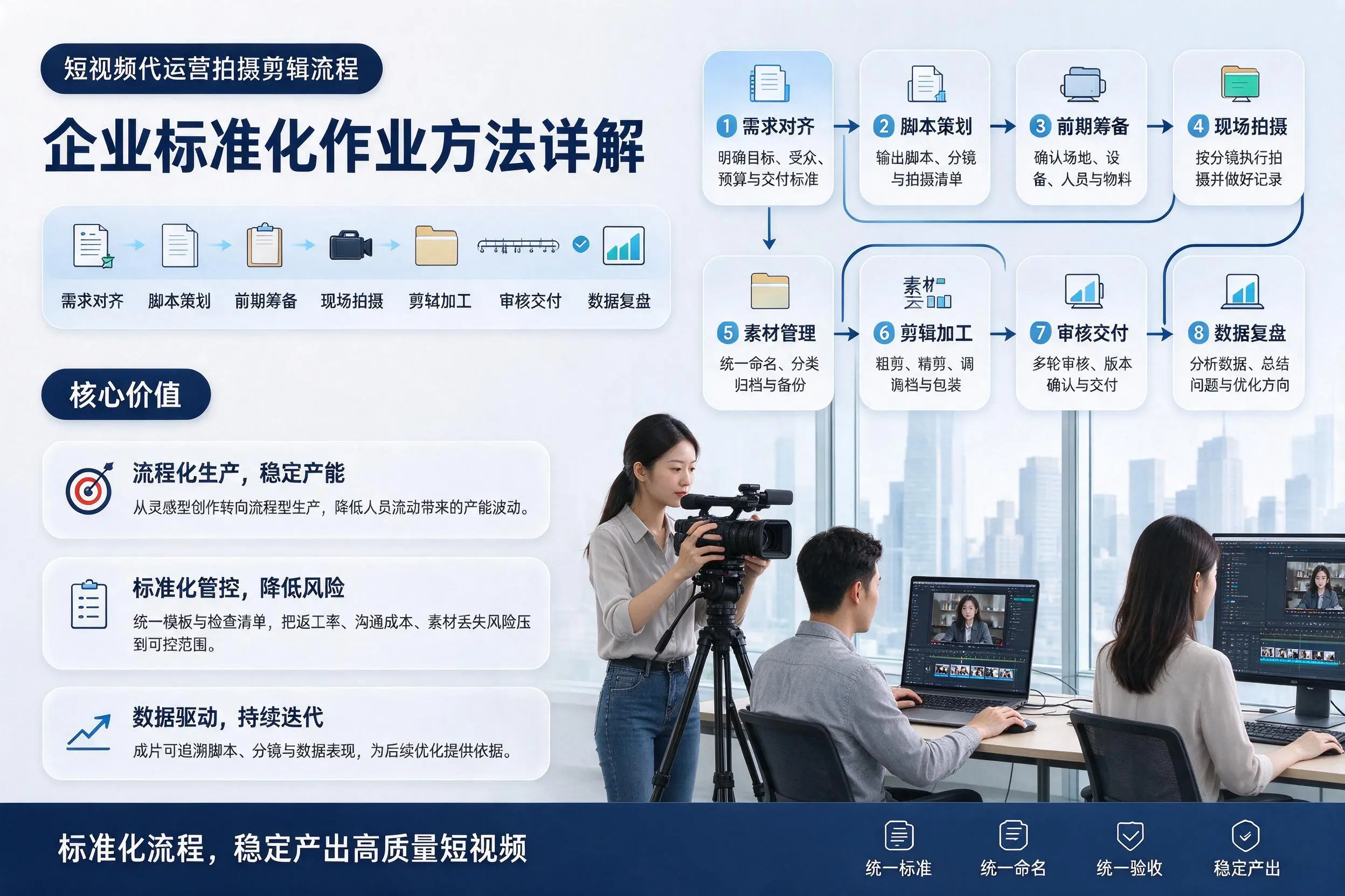 短视频代运营拍摄剪辑流程：南京企业标准化作业方法详解