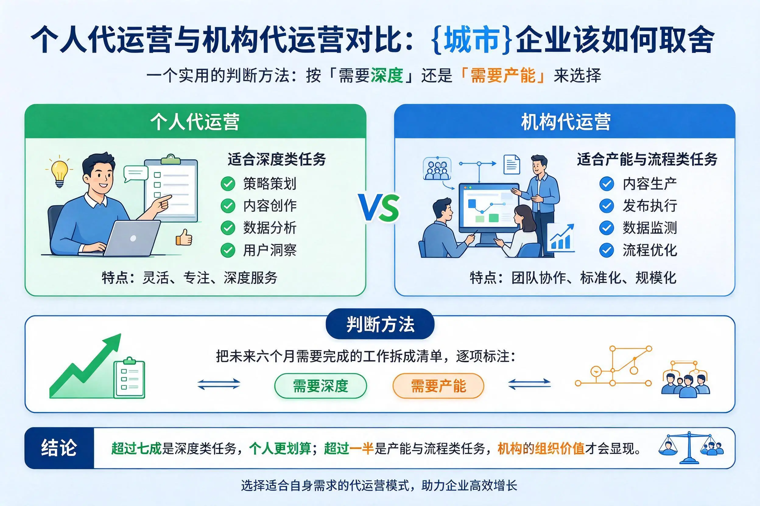 个人代运营与机构代运营对比：南京企业该如何取舍