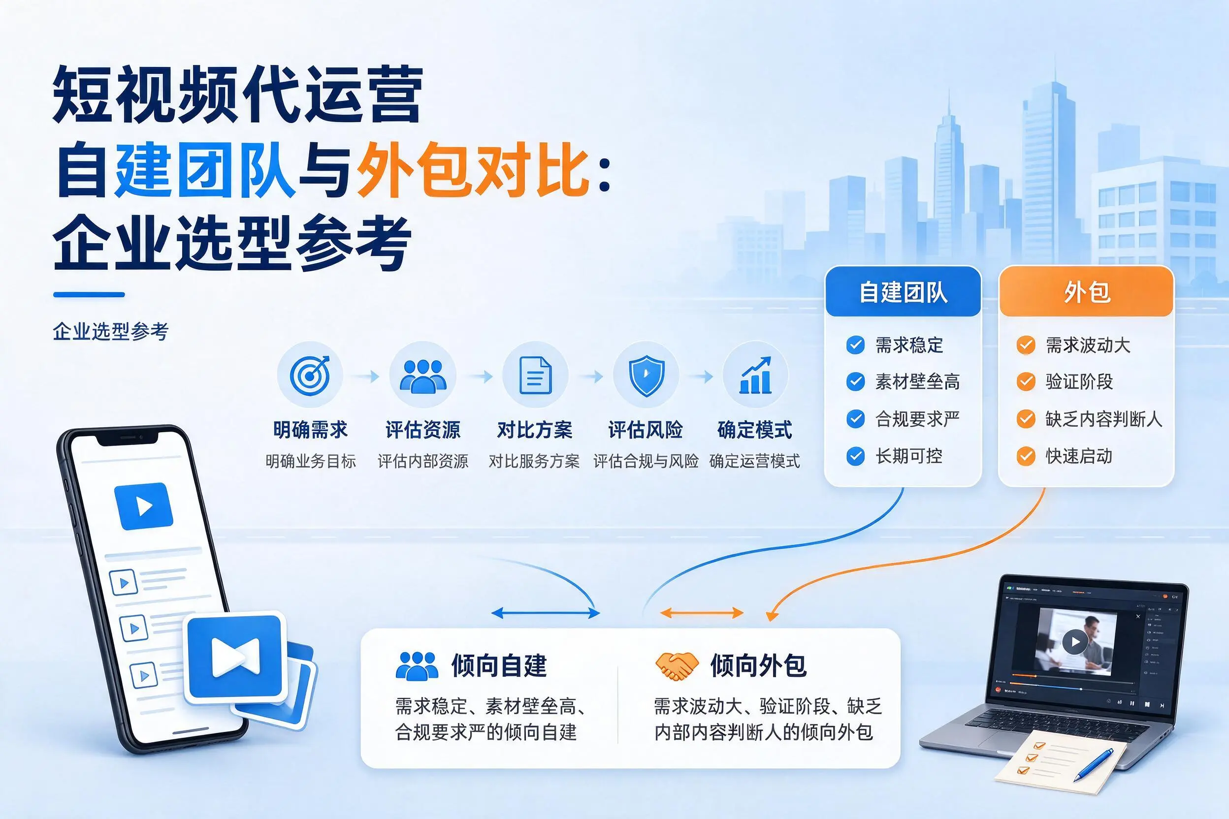 短视频代运营自建团队与外包对比：南京企业选型参考