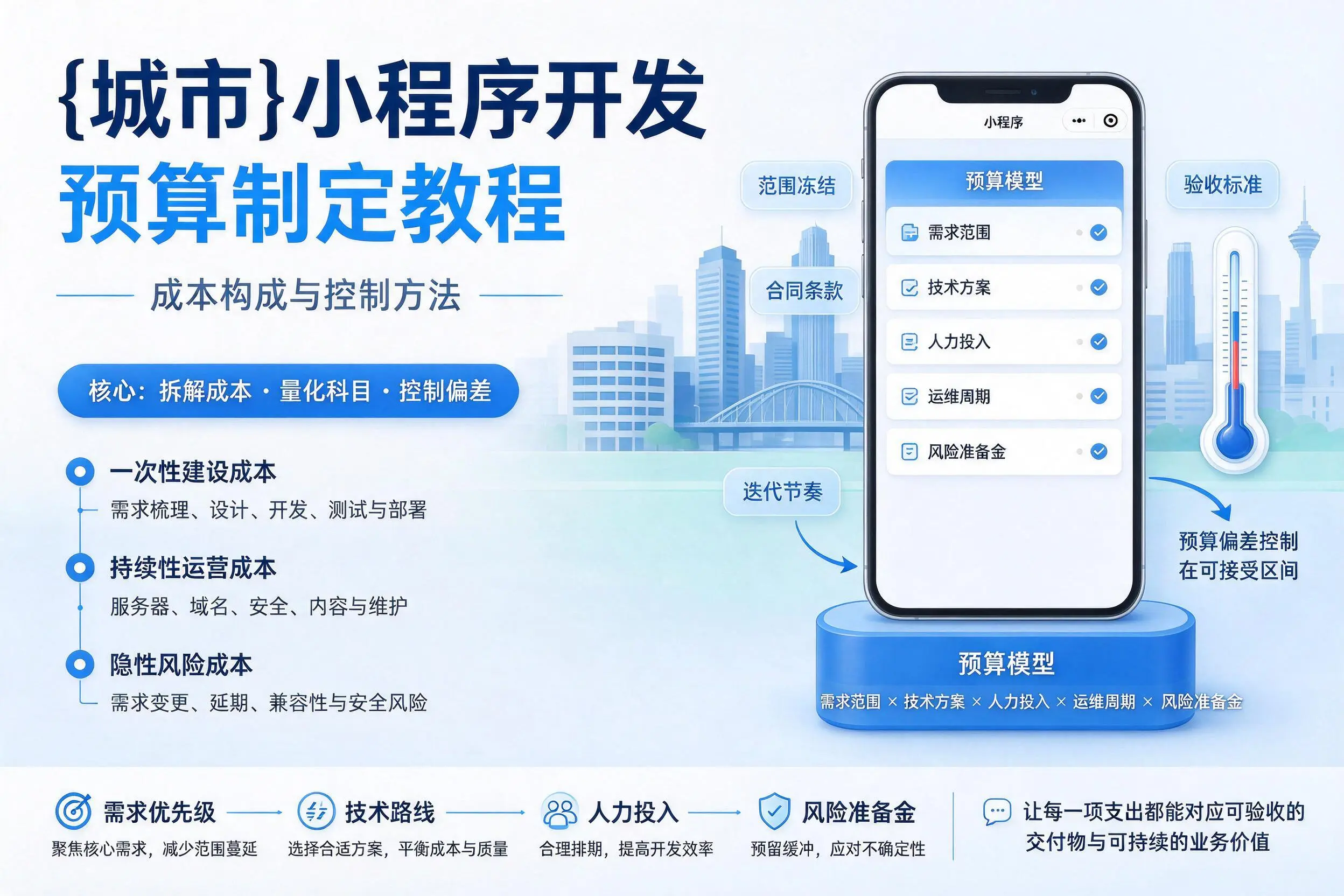 南京小程序开发预算制定教程：成本构成与控制方法