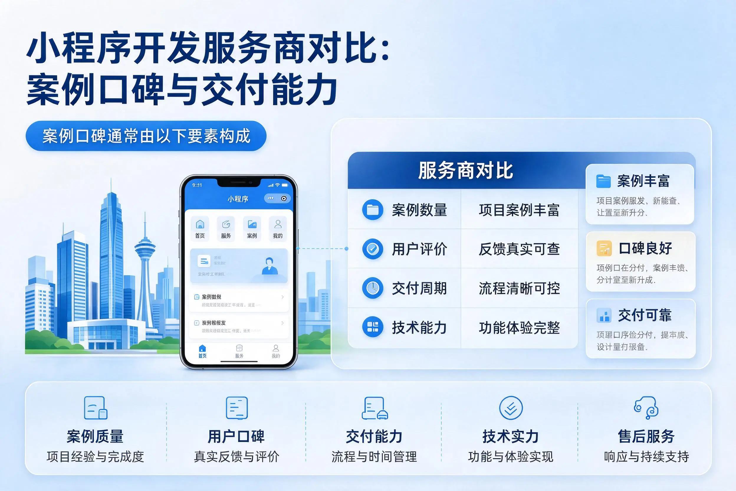 南京小程序开发服务商对比：案例口碑与交付能力