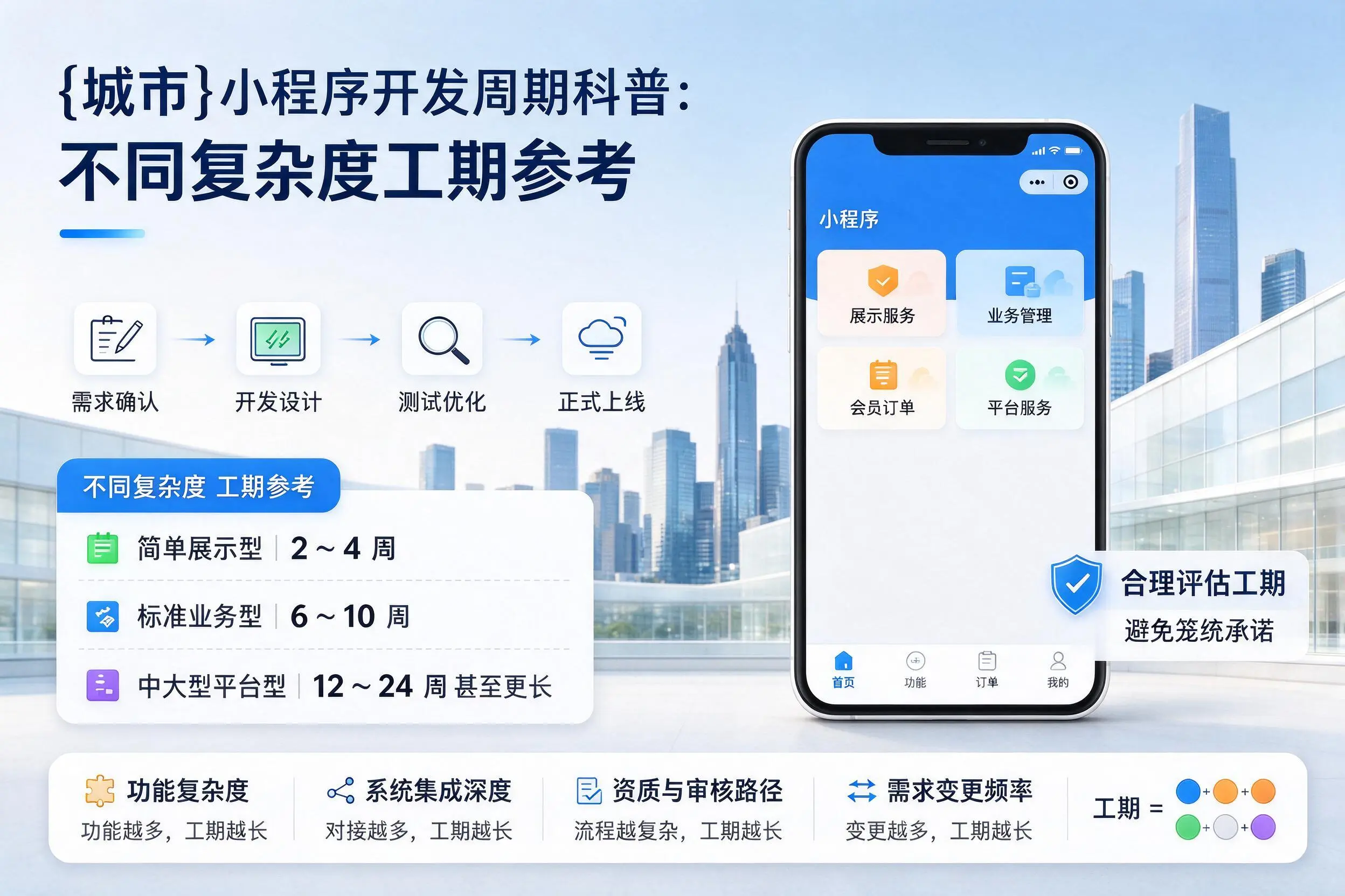 南京小程序开发周期科普:不同复杂度工期参考