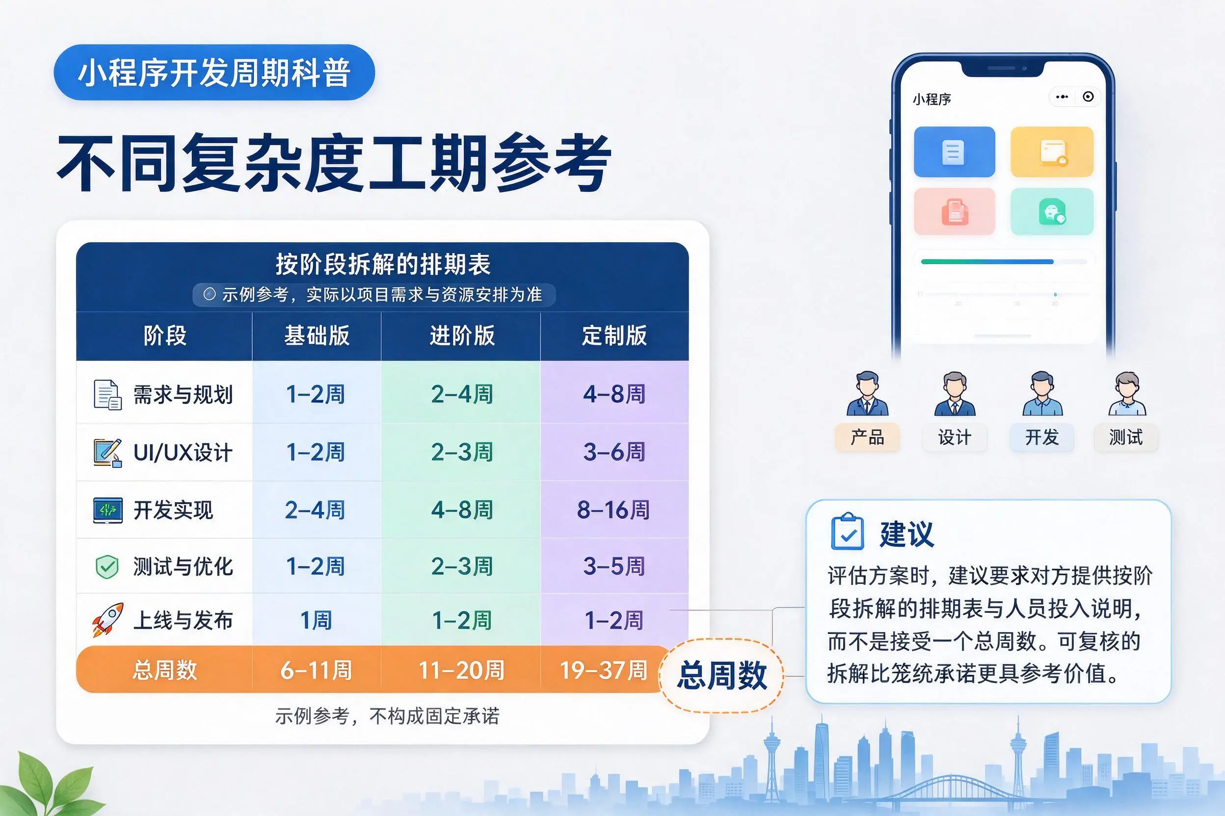 南京小程序开发周期科普:不同复杂度工期参考