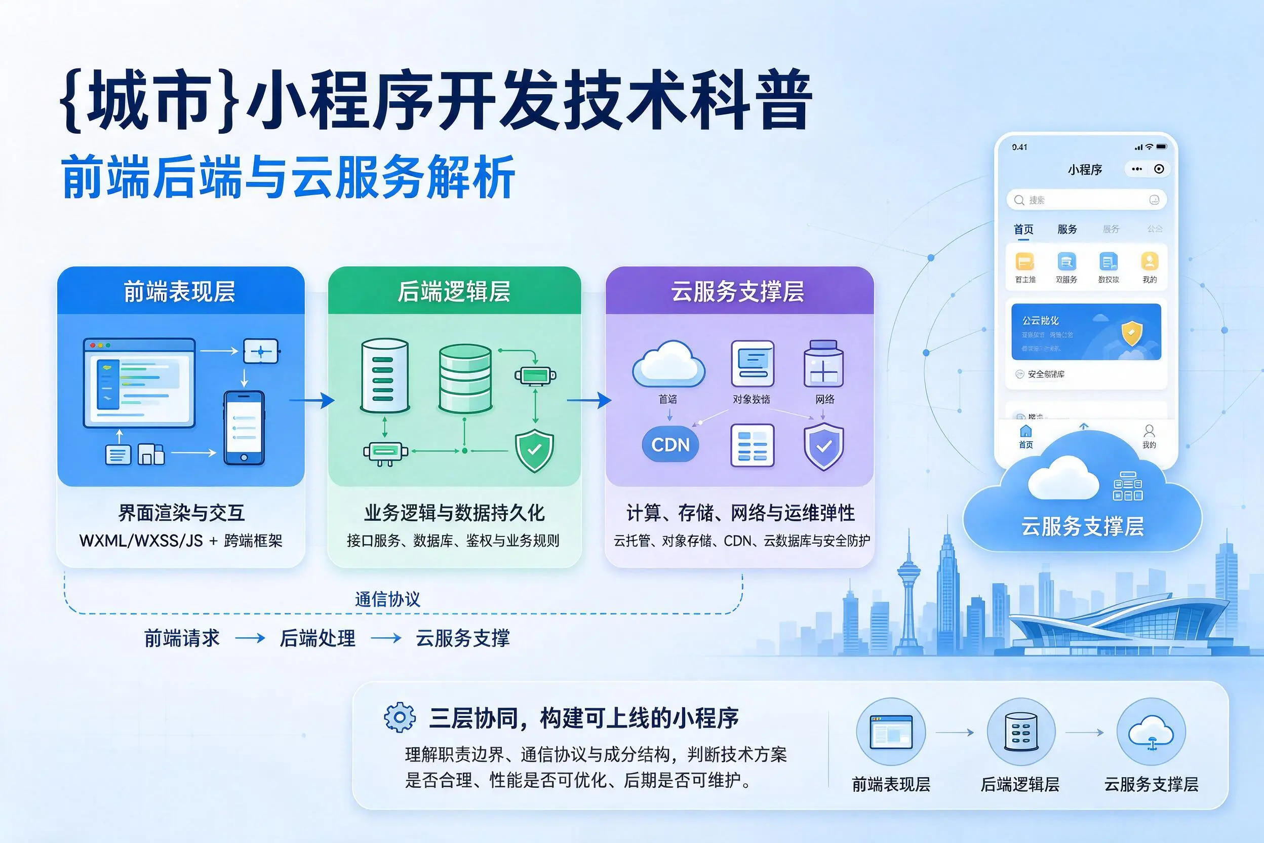 南京小程序开发技术科普:前端后端与云服务解析
