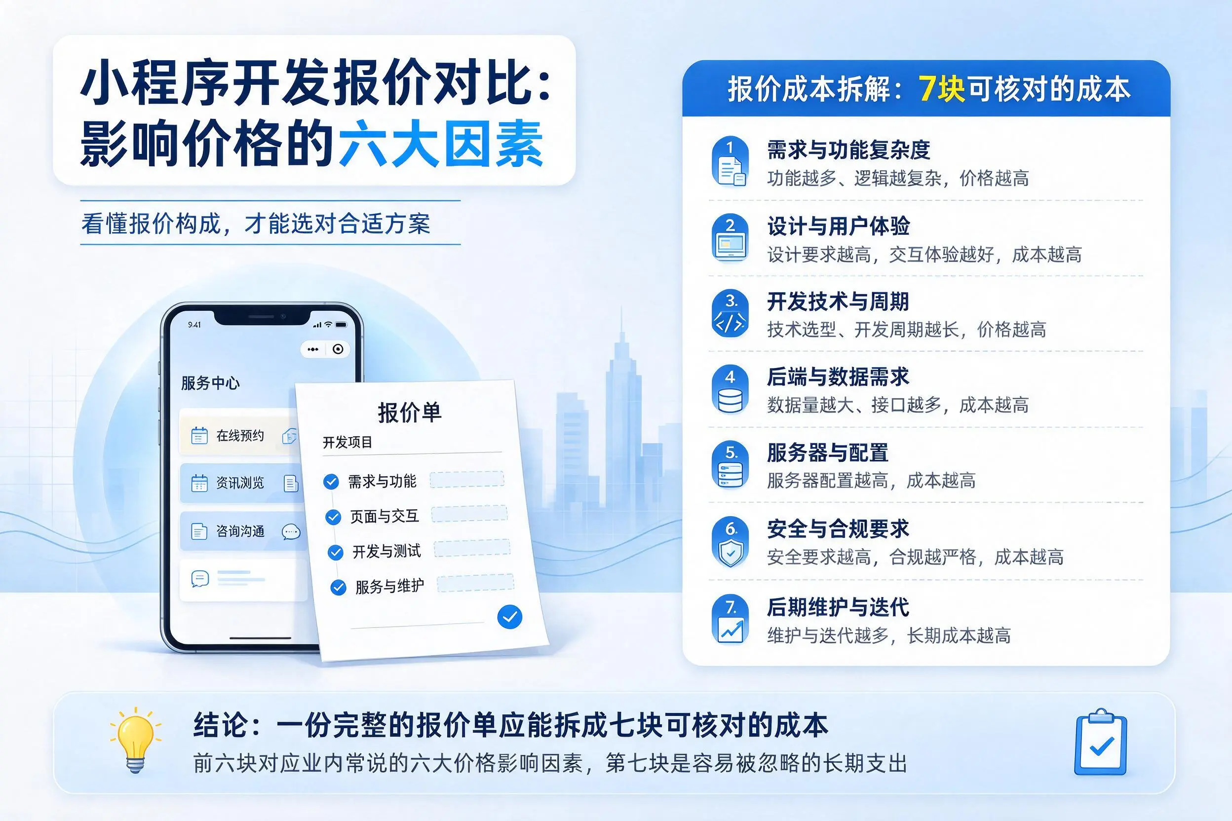 南京小程序开发报价对比：影响价格的六大因素
