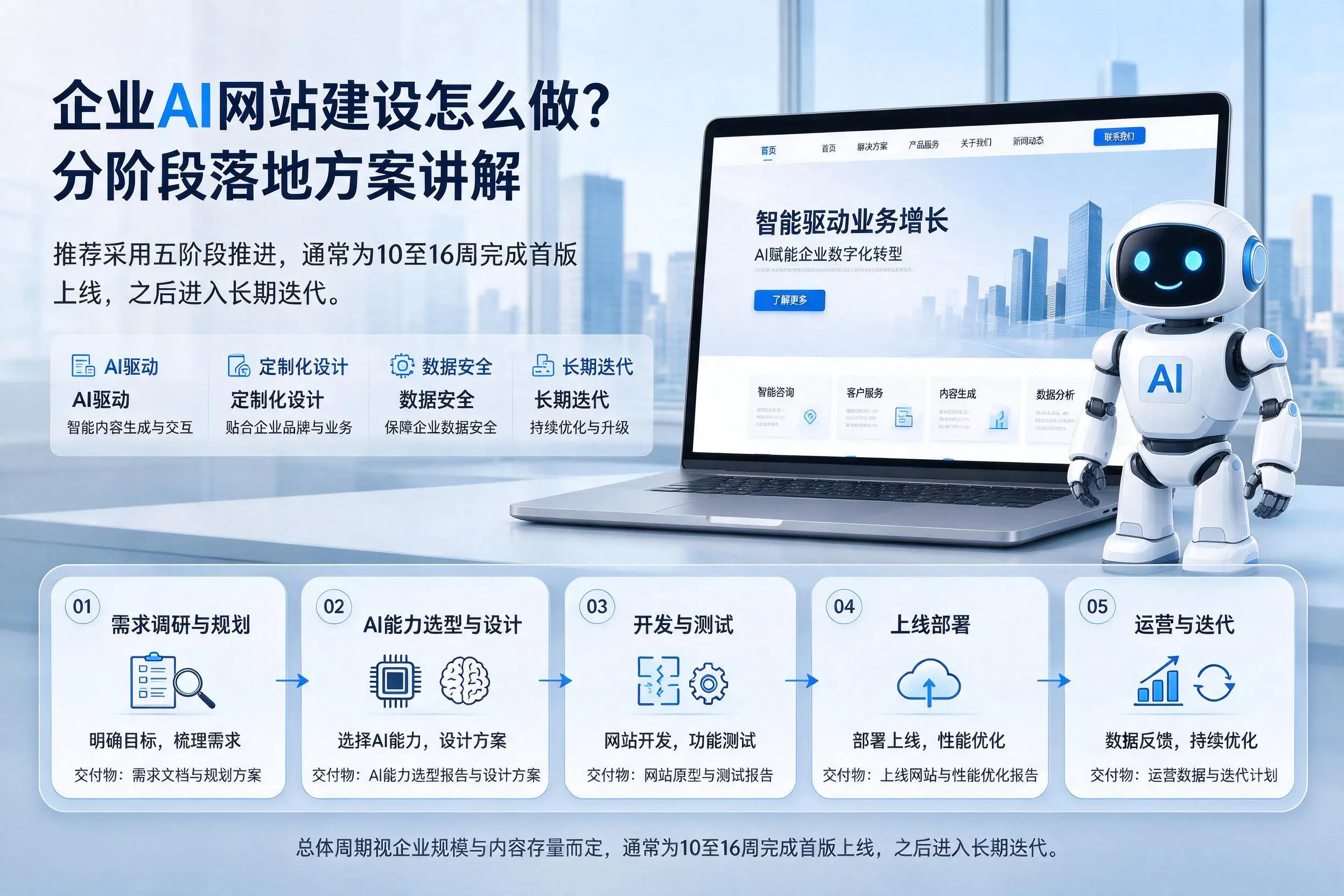 南京企业AI网站建设怎么做?分阶段落地方案讲解