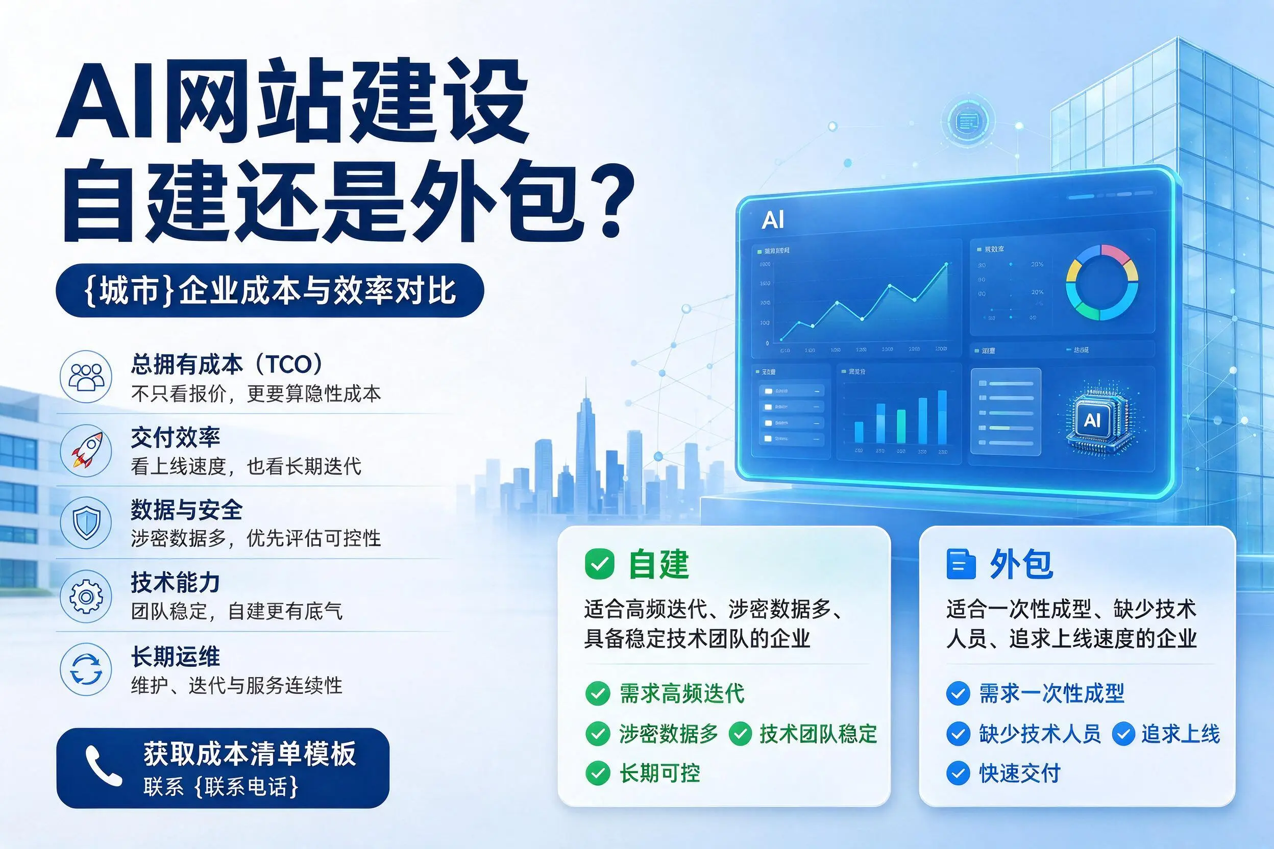 AI网站建设自建还是外包？南京企业成本与效率对比