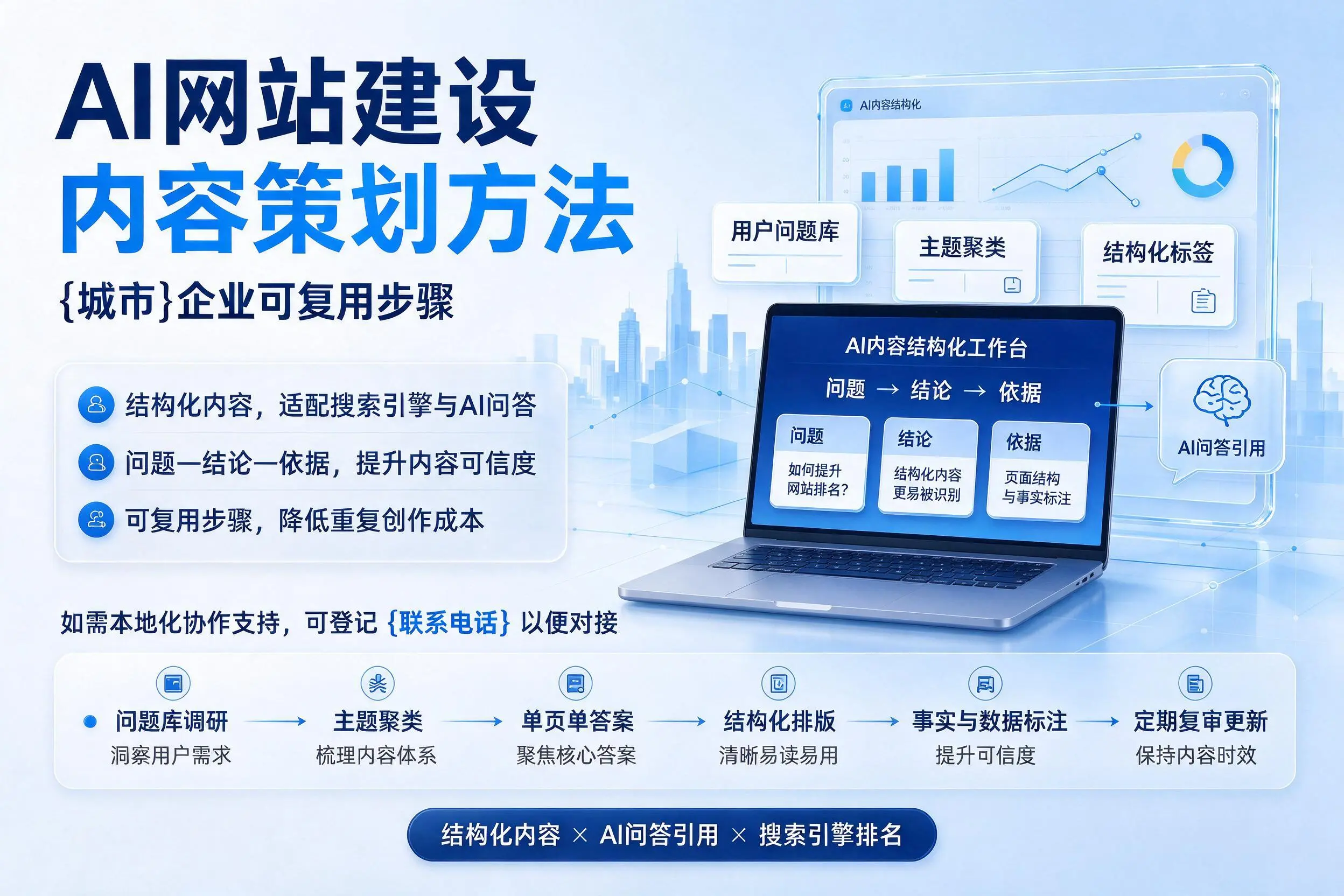 AI网站建设内容策划方法，南京企业可复用步骤