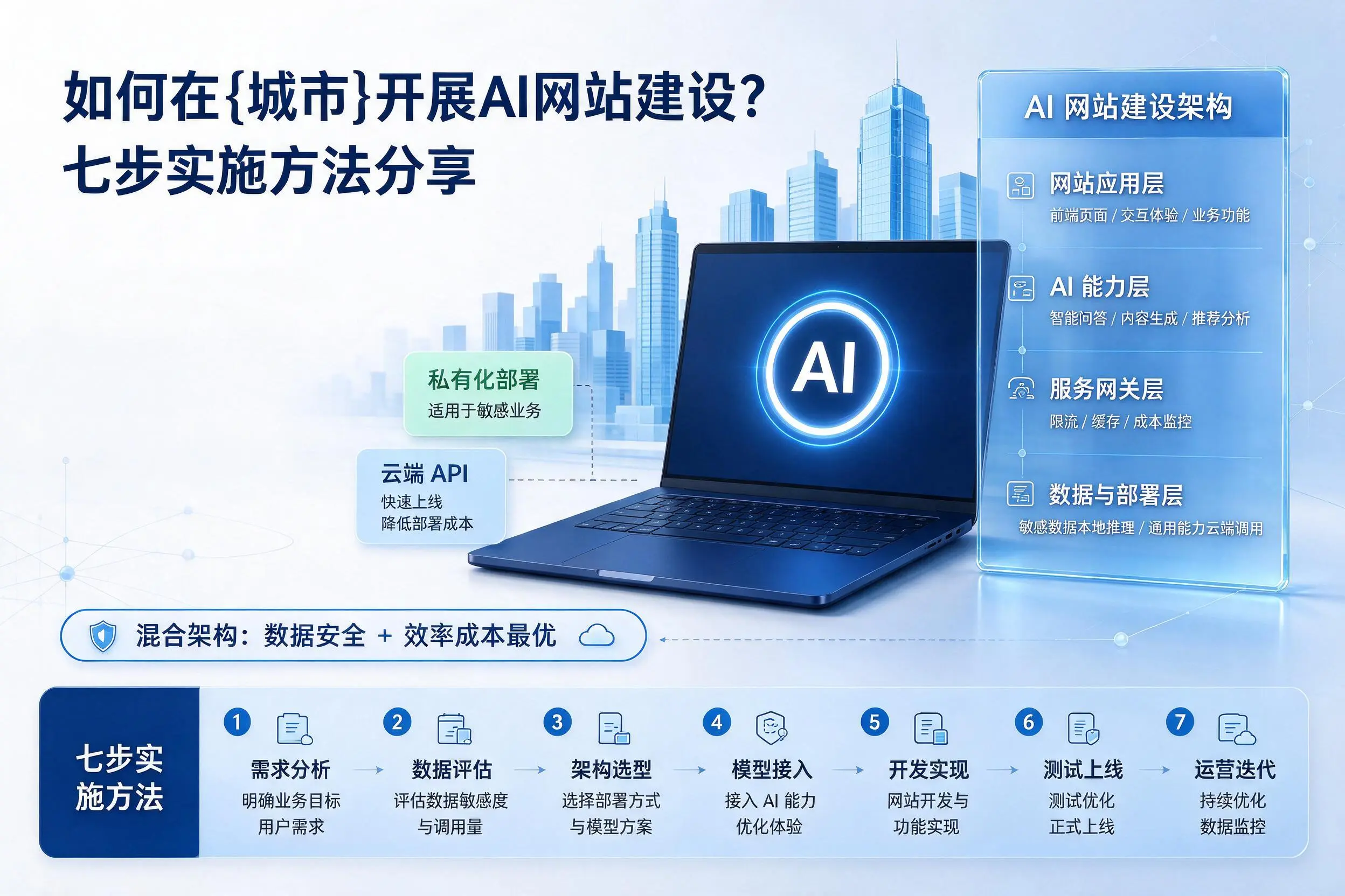 如何在南京开展AI网站建设？七步实施方法分享