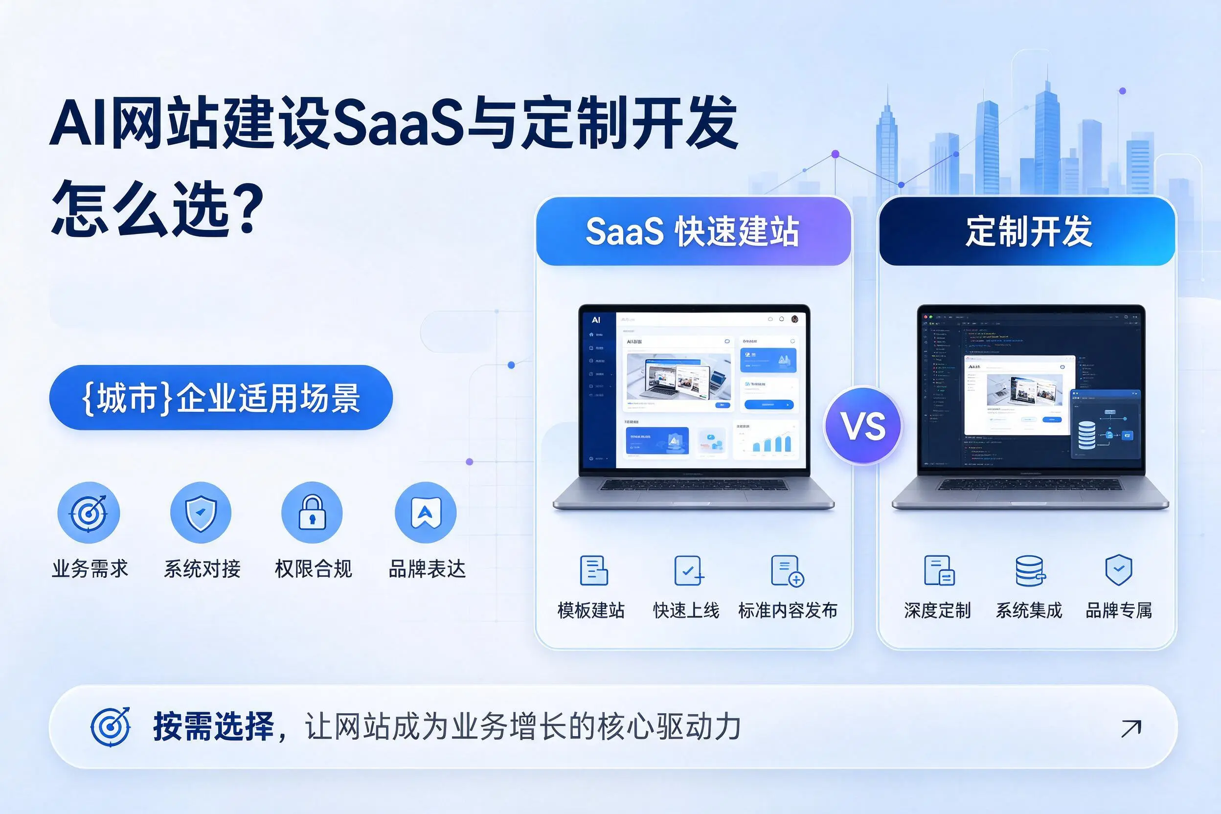 AI网站建设SaaS与定制开发怎么选？南京企业适用场景