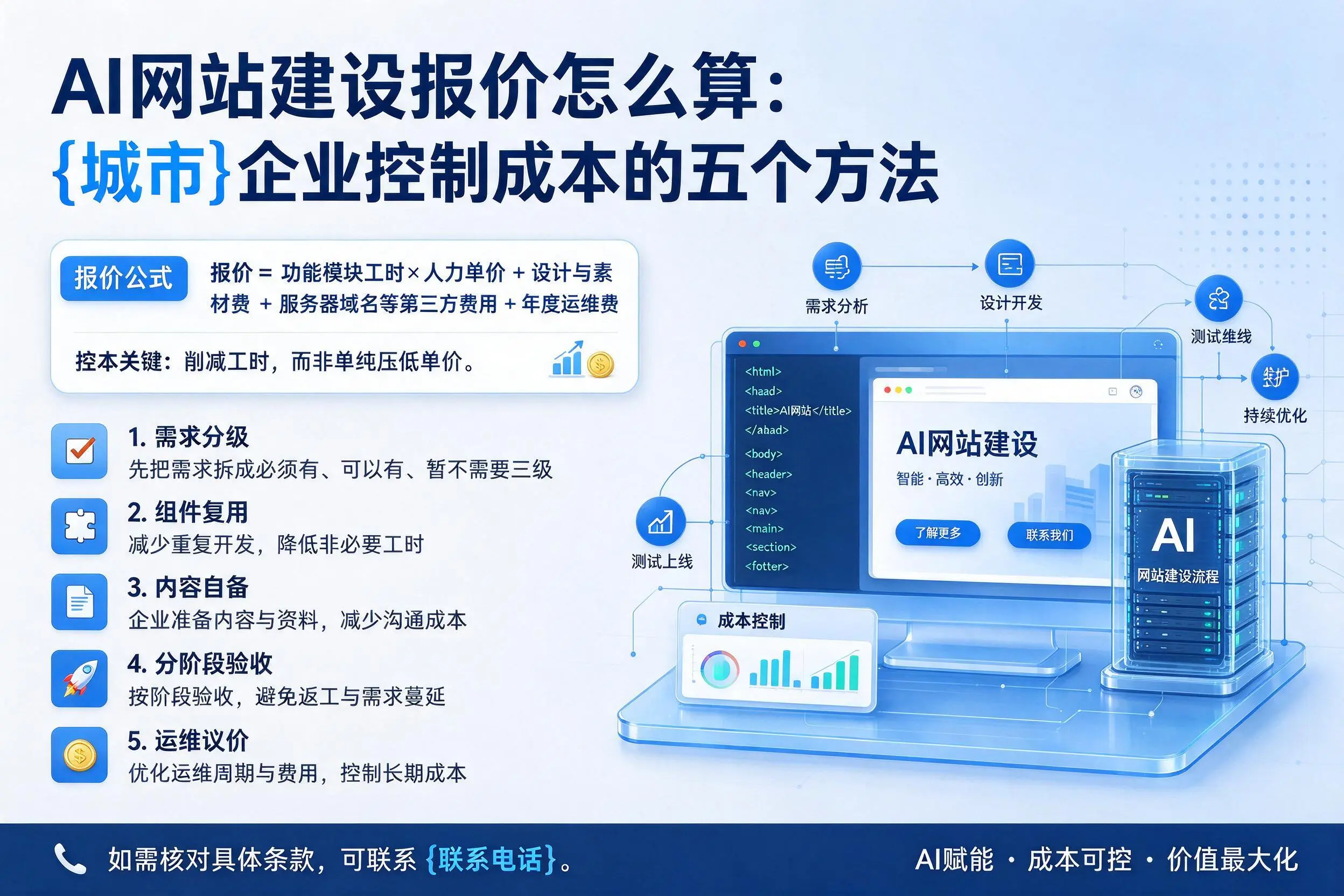 AI网站建设报价怎么算：南京企业控制成本的五个方法