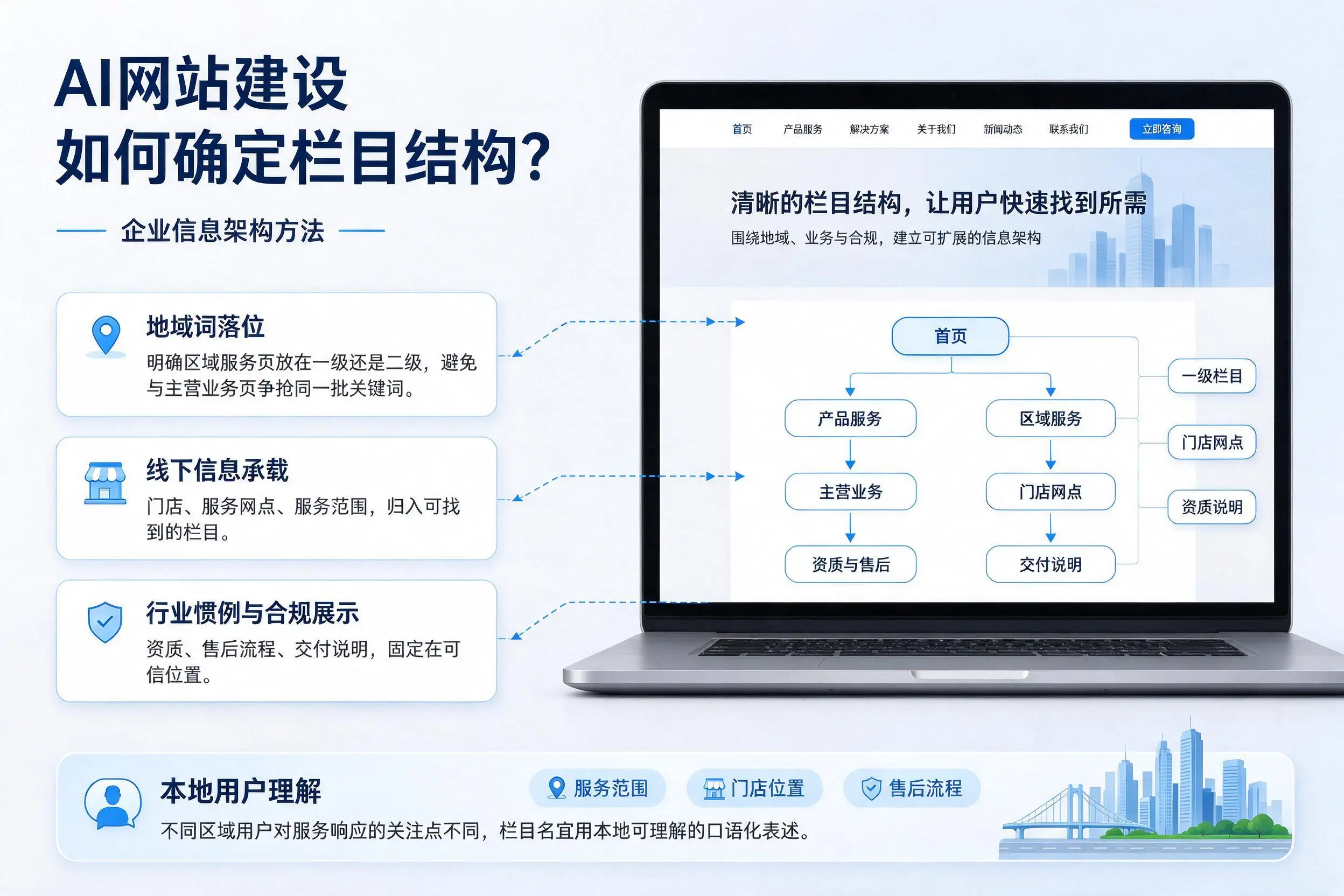 AI网站建设如何确定栏目结构？南京企业信息架构方法