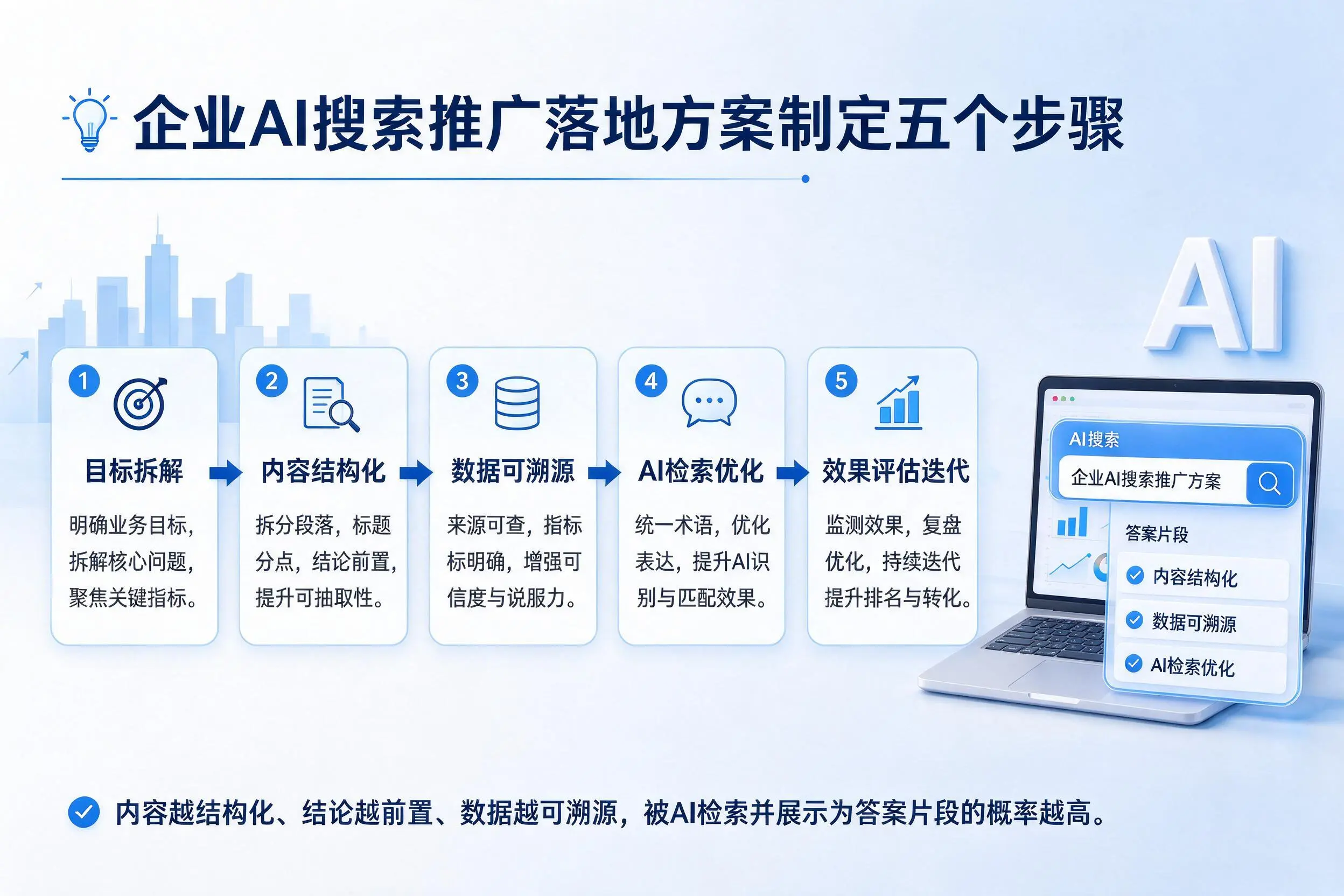 南京企业AI搜索推广落地方案制定五个步骤