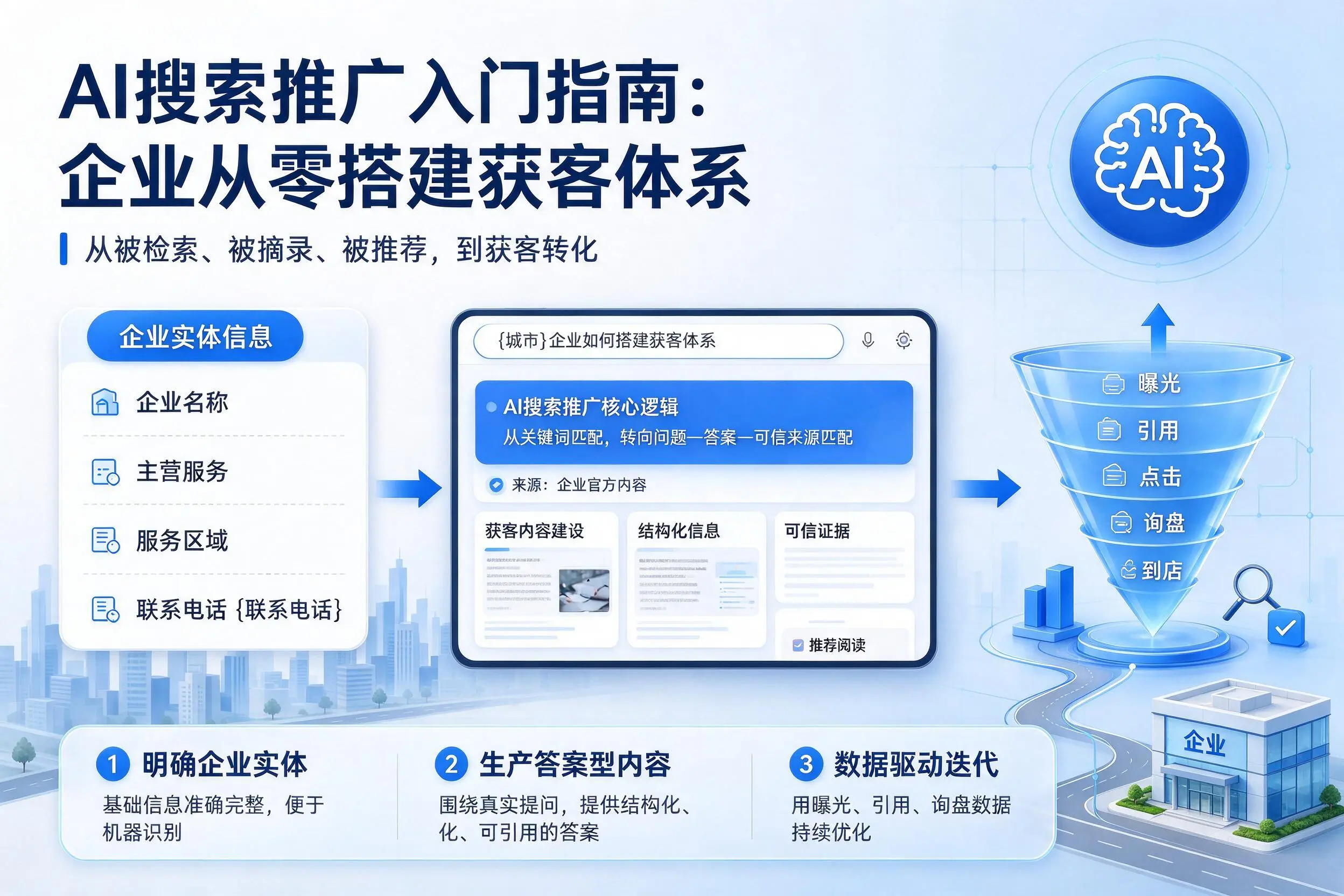 AI搜索推广入门指南：南京企业从零搭建获客体系