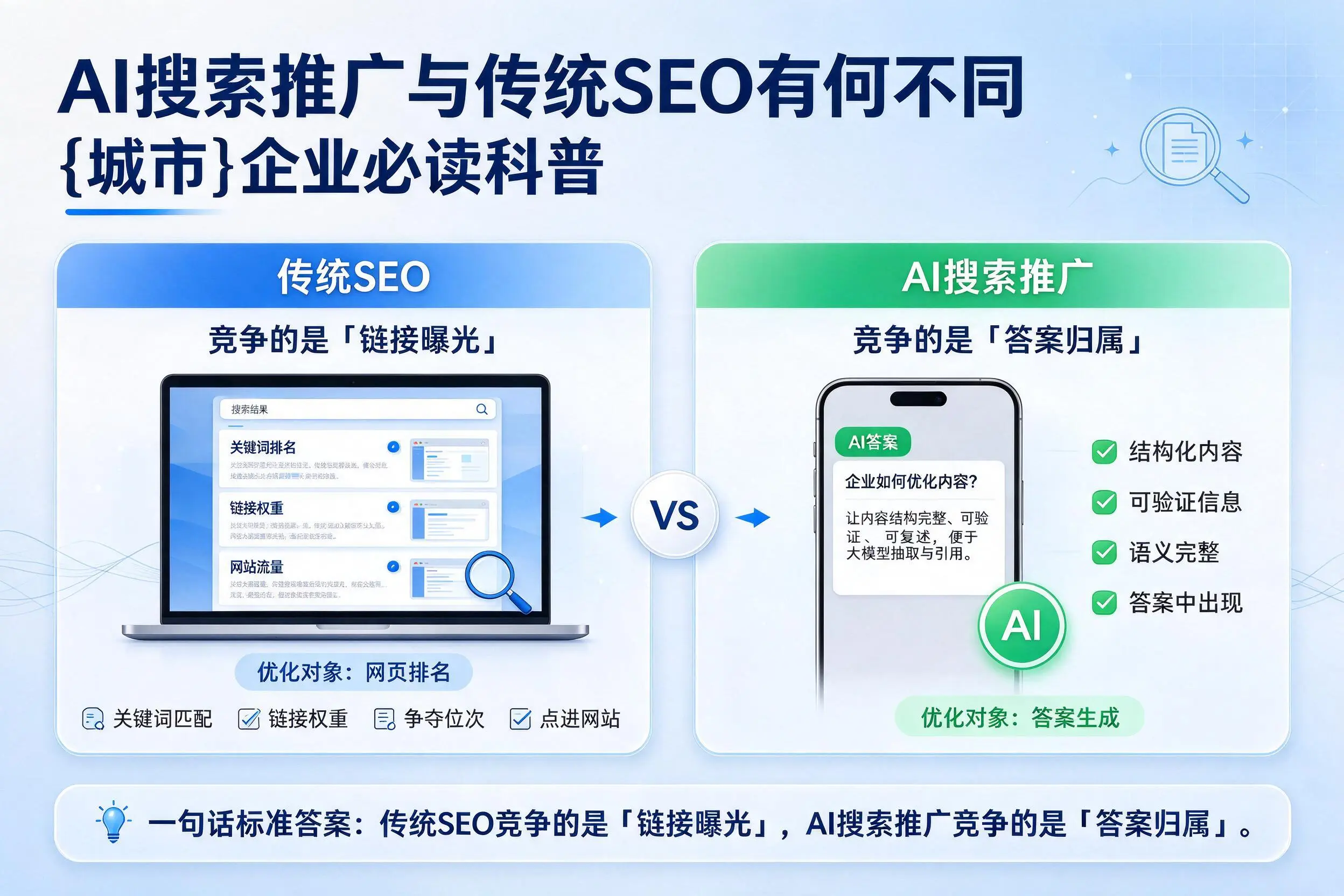 AI搜索推广与传统SEO有何不同，南京企业必读科普