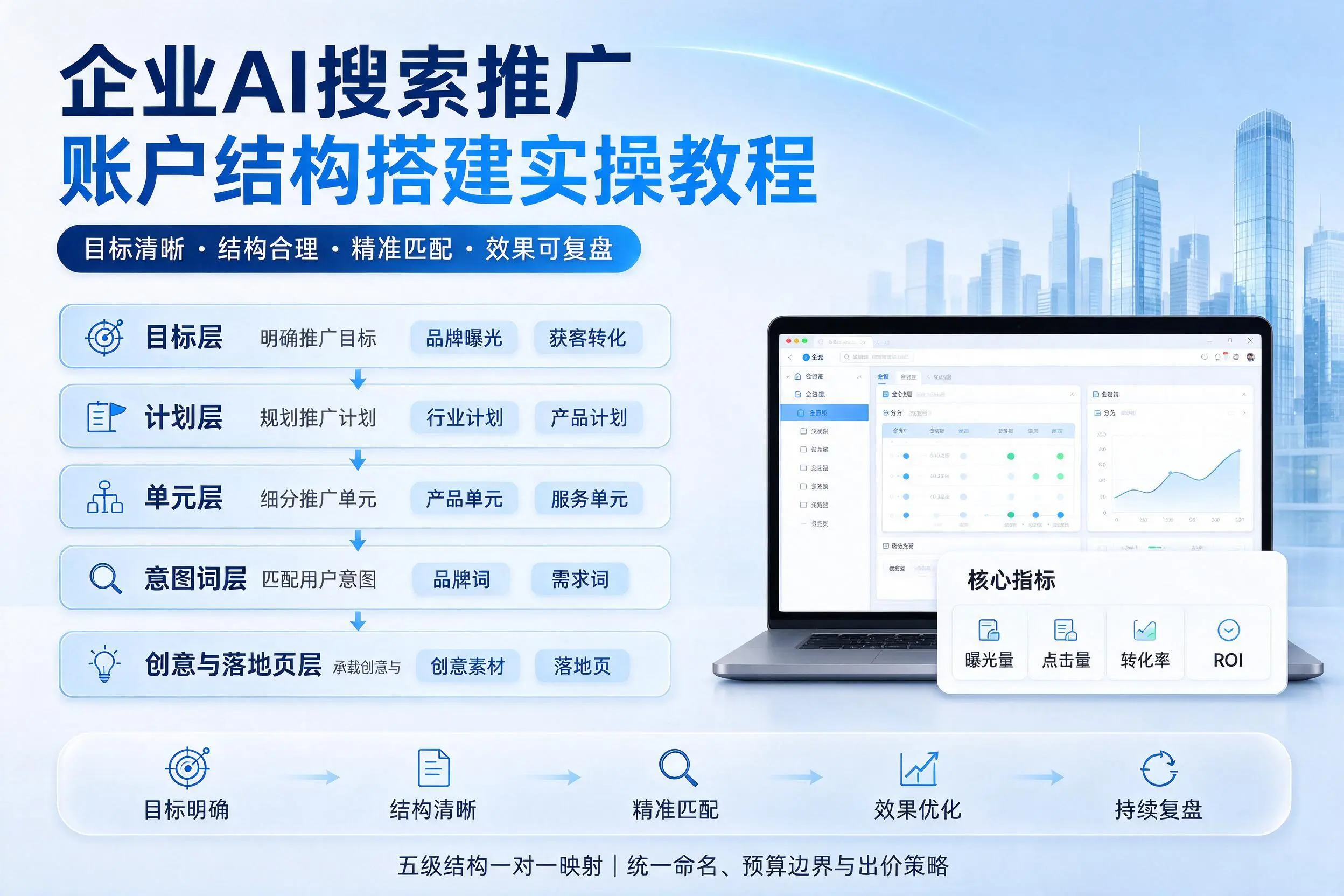 南京企业AI搜索推广账户结构搭建实操教程
