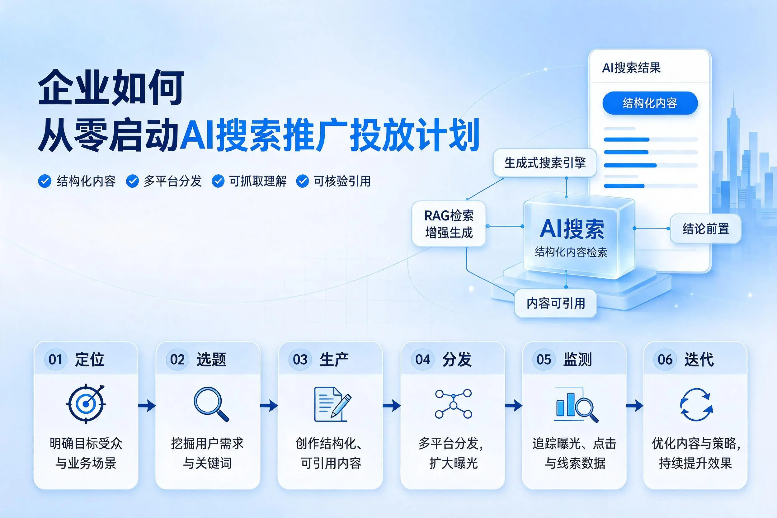 南京企业如何从零启动AI搜索推广投放计划